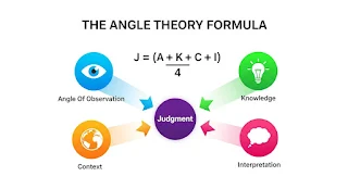 The Angle Theory: A Framework By Aliyu Saidu Jauro The Angle Theory Formula
